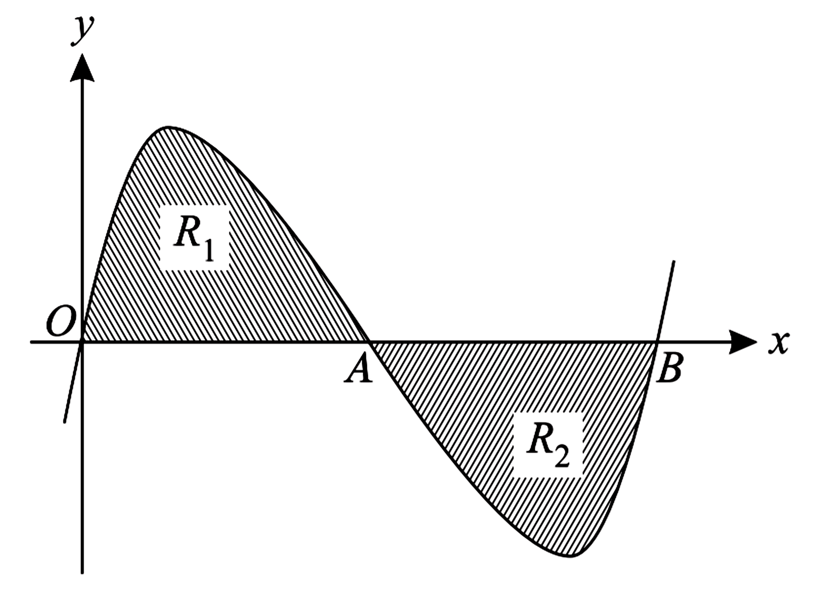 definite-integral-area-between-curves